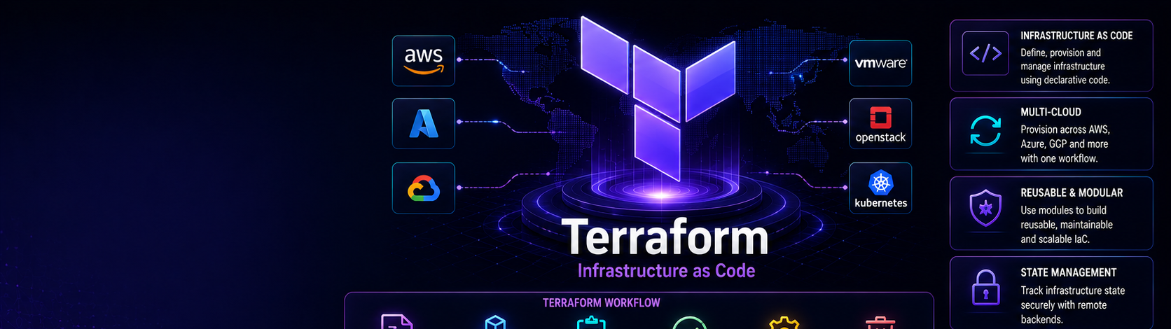 Terraform for Cloud Infrastructure